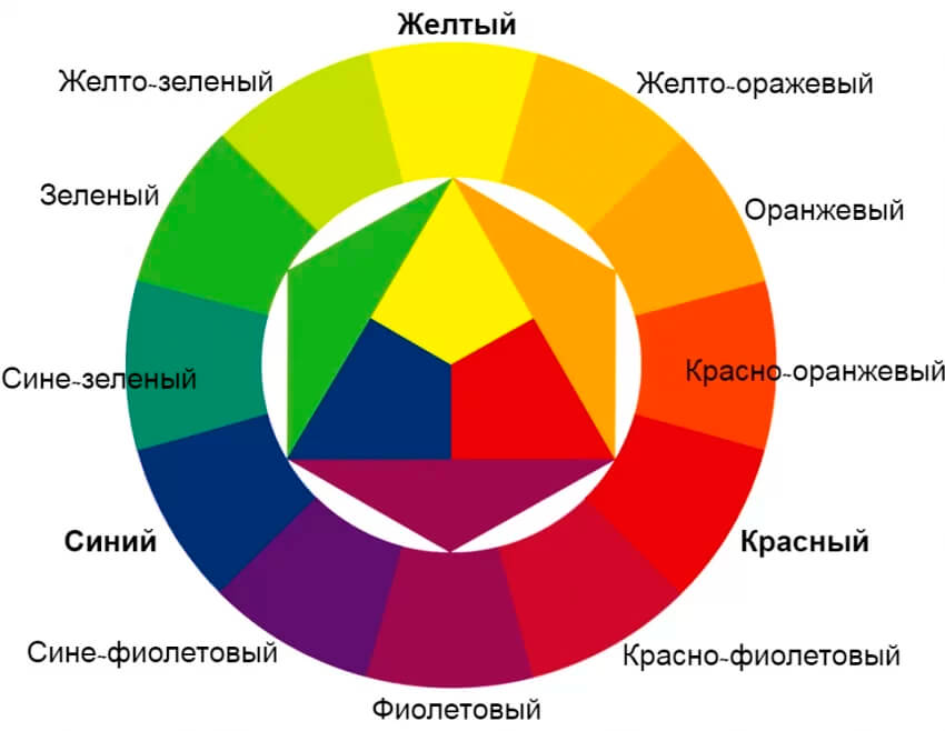 Цветовой круг сочетания цветов