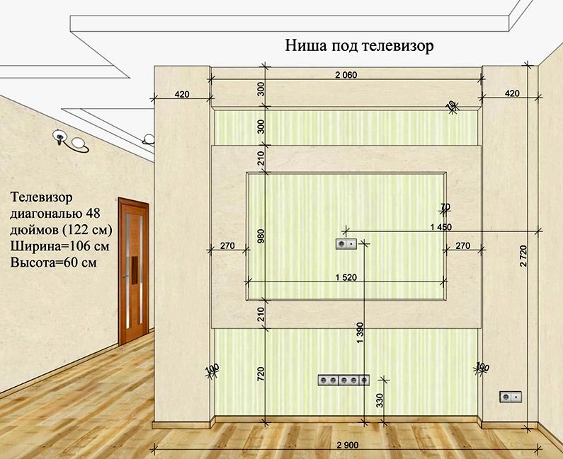 Ниша из гипсокартона с подсветкой — своими руками