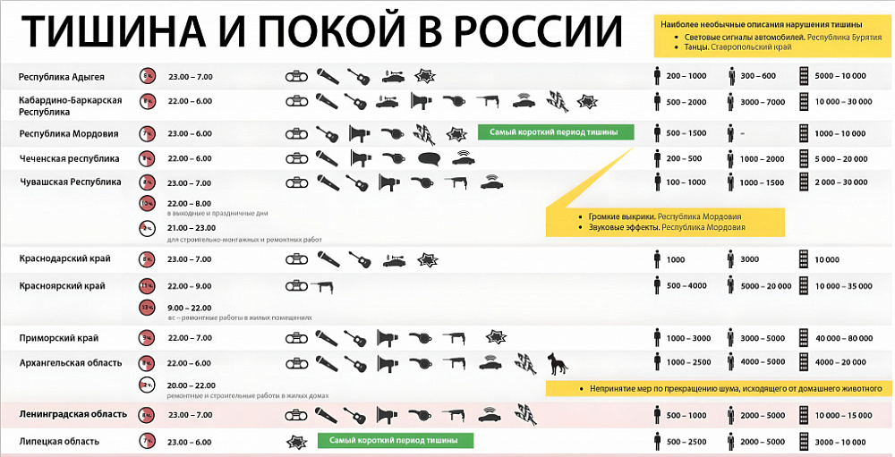 Интересная подборка о тишине в разных регионах России